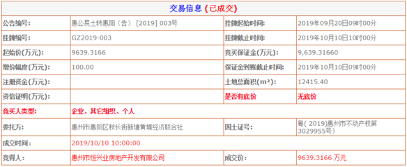 供应下滑!国庆后首周惠州仅有7盘获预售 网签明显回升