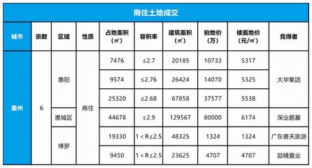 看房网观点|湾区八城第45周房地产市场周报