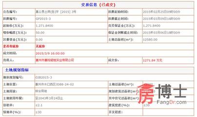 惠阳银桂实业夺下水口两地块 位于玉台华庭附近_惠州房地产综合门户_惠州房博士