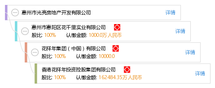 惠州市光亮房地产开发_【信用信息_诉讼信息_财务信息_注册信息_电话地址_招聘信息】查询-天眼查